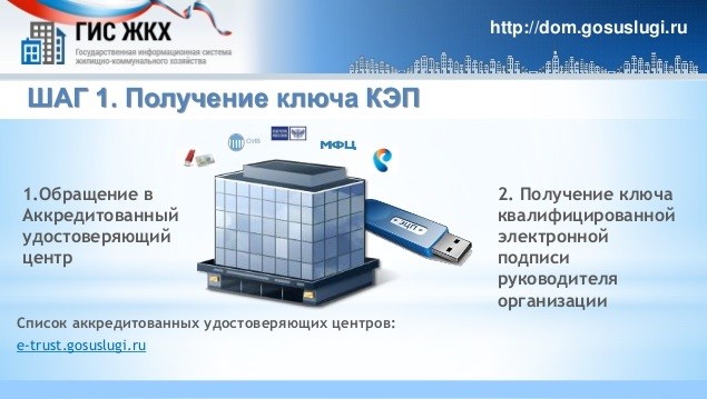 Алгоритм регистрации управляющей организации в ГИС ЖКХ