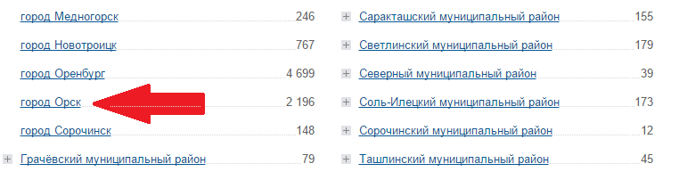 К какой управляющей компании относится мой дом: как определить?
