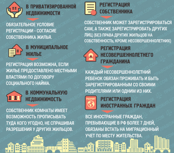 нюансы регистрации