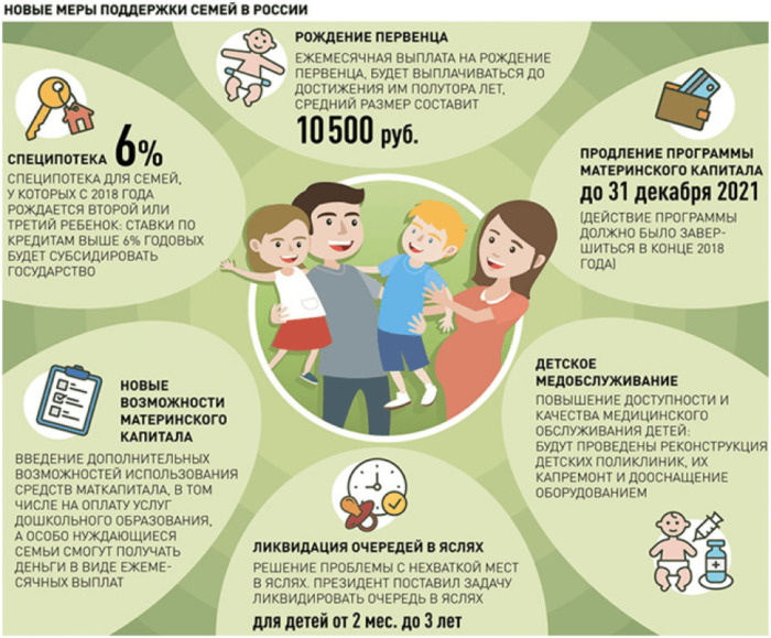 Материальные выплаты молодым семьям