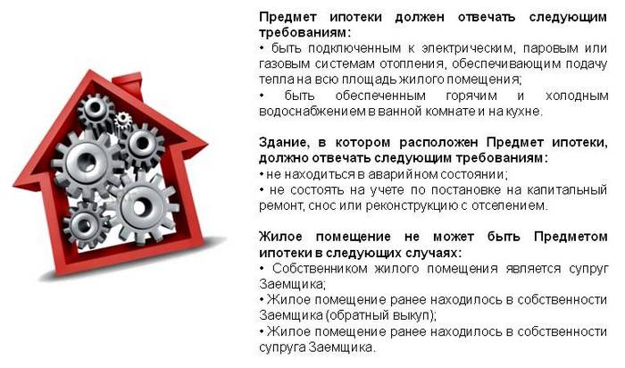 требования к объекту