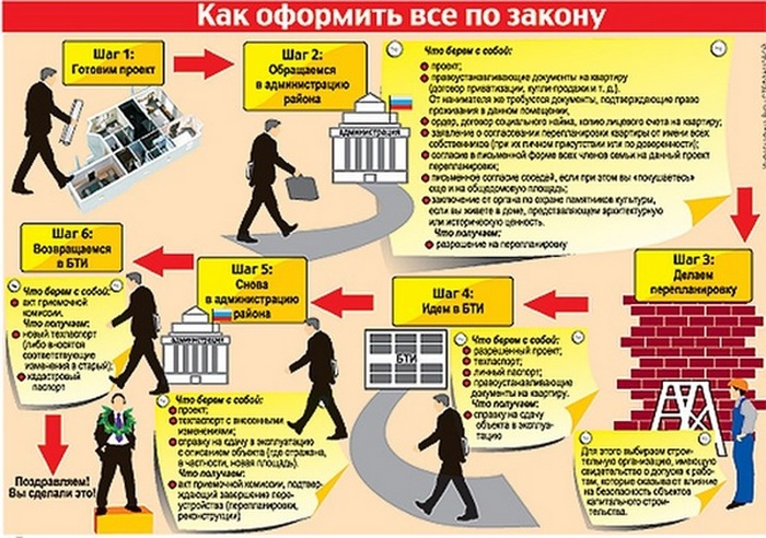 перепланировка квартиры