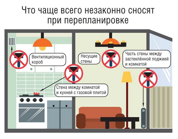 перепланировка квартиры