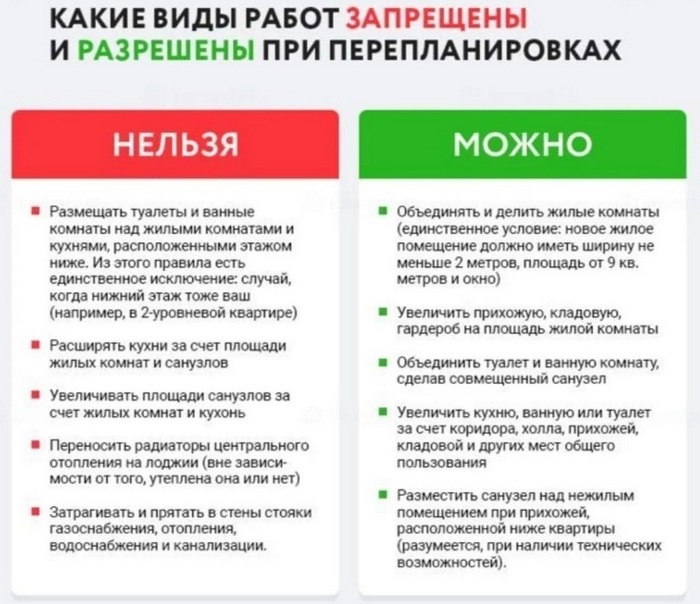 перепланировка квартиры