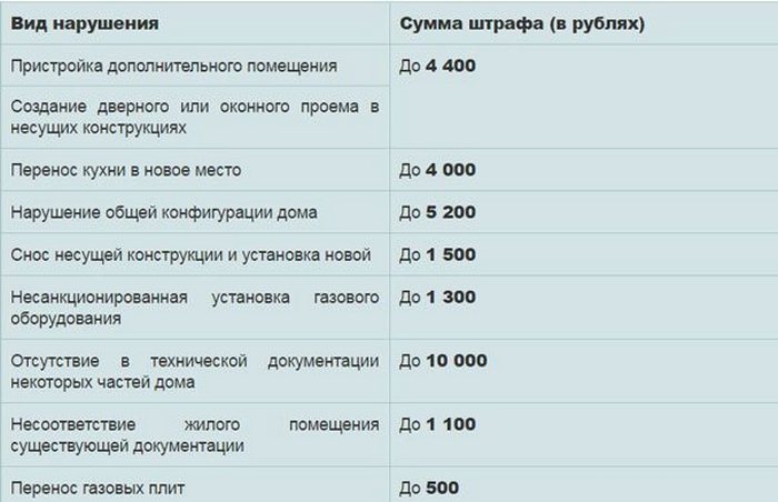 перепланировка квартиры