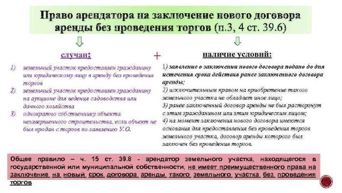 Договор переуступки