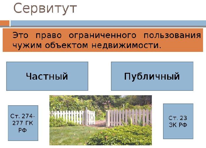 Сервитут на земельный участок