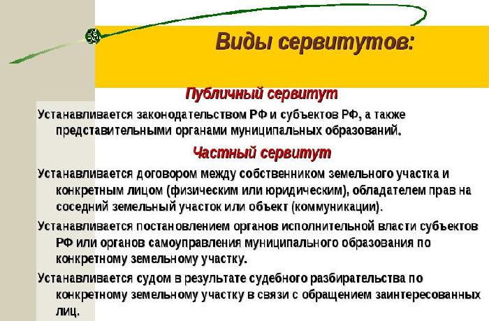 Сервитут на земельный участок