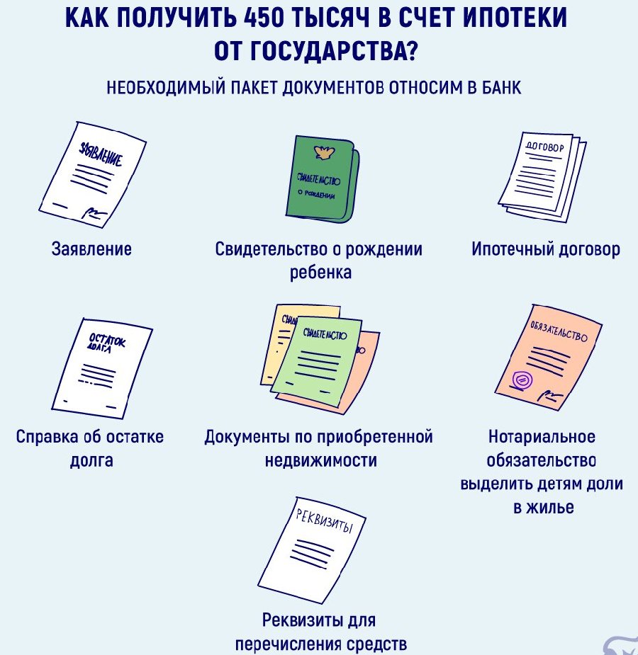 список документов для получения 450 тыс. руб.