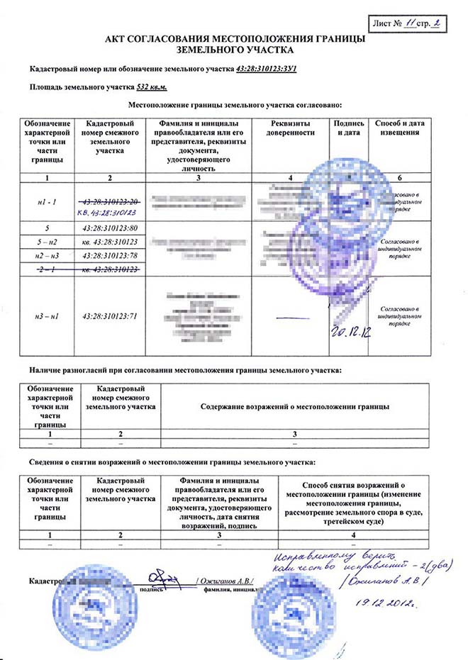 акт согласования границ ЗУ