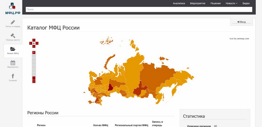 каталог мфц