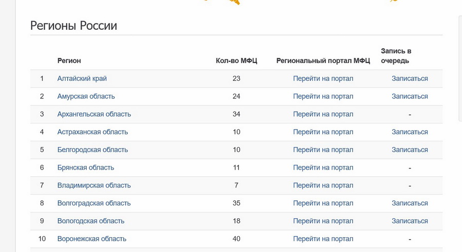 регионы россии