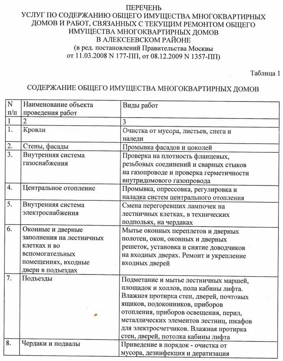 перечень работ по текущему ремонту