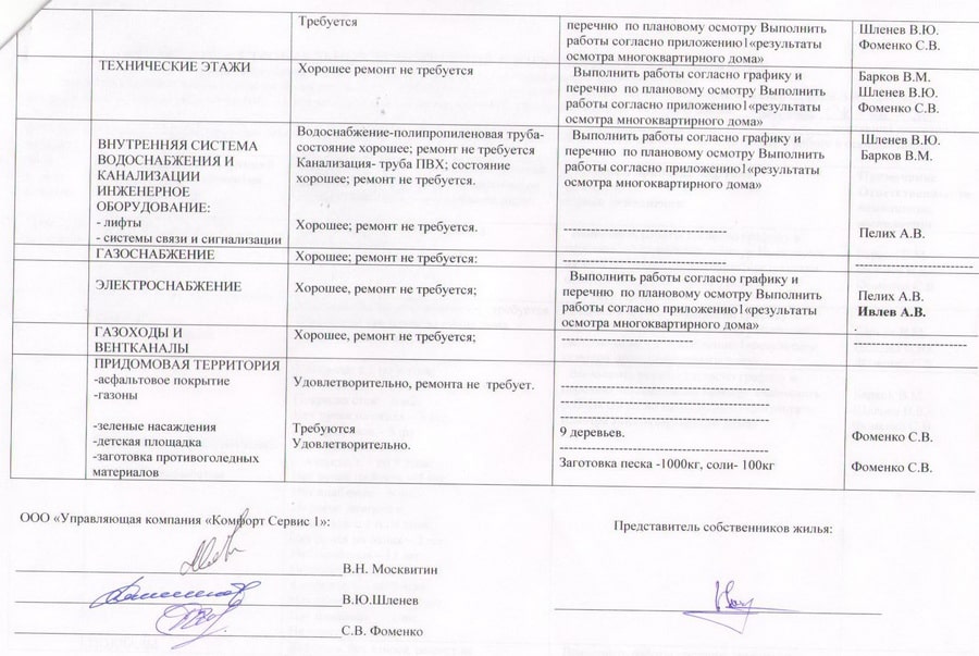 журнал эксплуатации многоквартирного дома