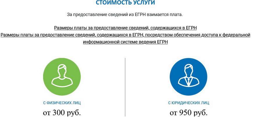 Через Росреестр получить данные о владельце