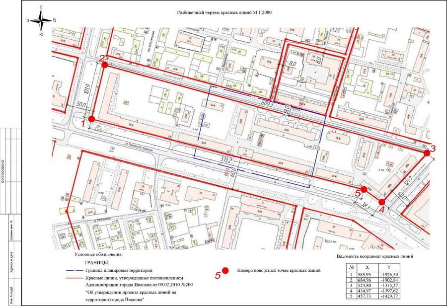 красные линии