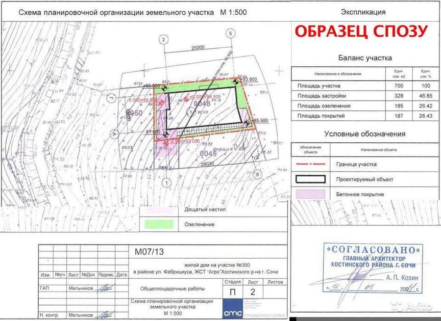 образец схемы планировочной организации земельного участка