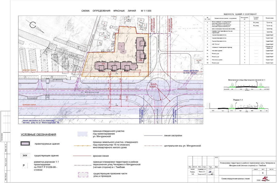 красные линии в градостроительстве