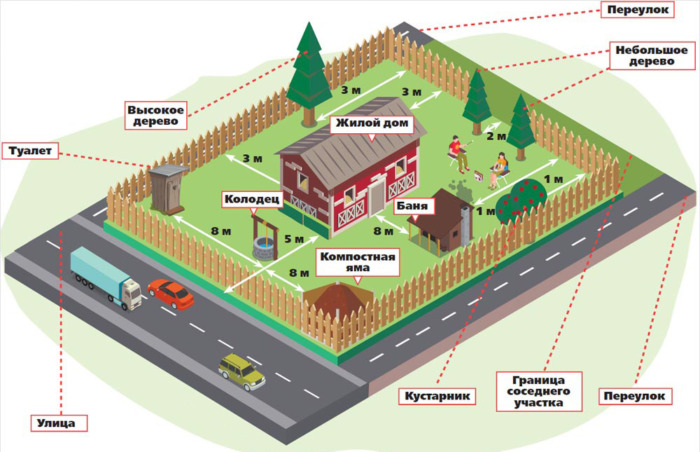 На что обратить внимание при покупке дома
