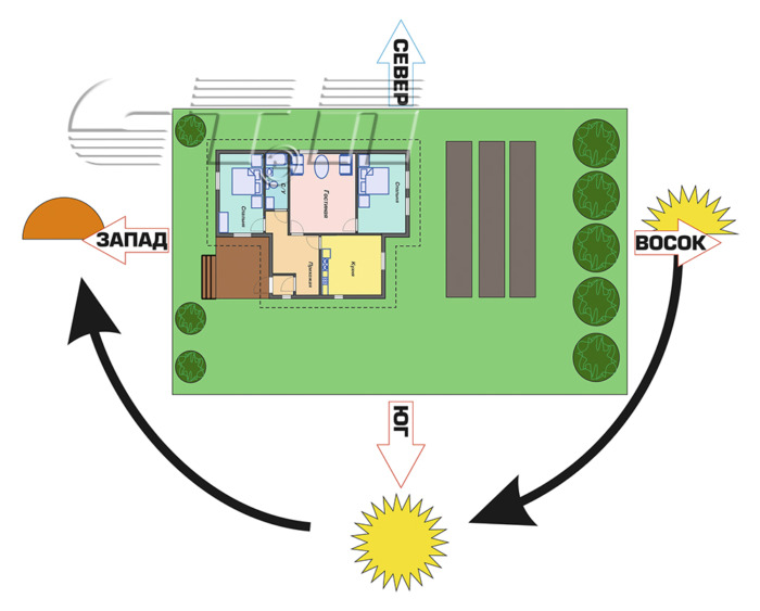 На что обратить внимание при покупке дома