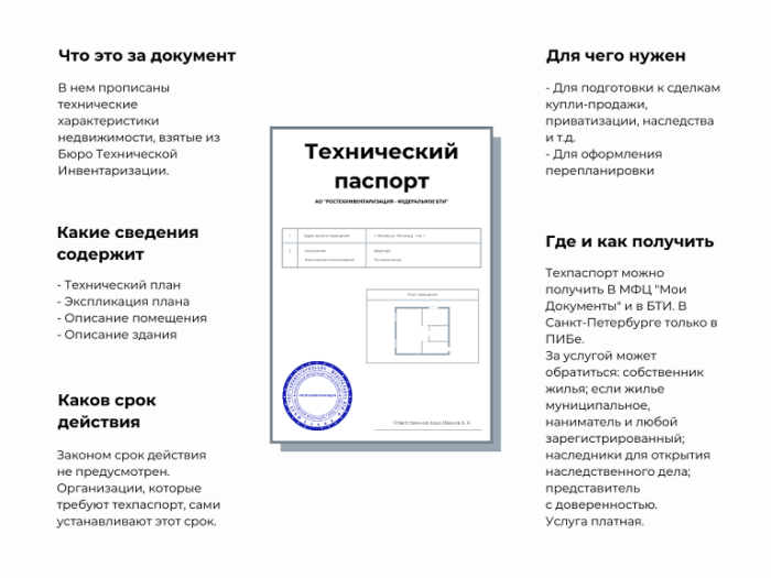 Технический план квартиры - для чего нужен, где получить