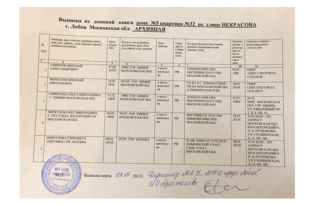 Где взять выписку из домовой книги и для чего она нужна
